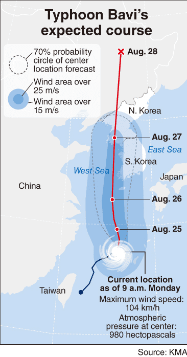 The worst scenario for typhoon Bavi Supertyphoon with 216 km h