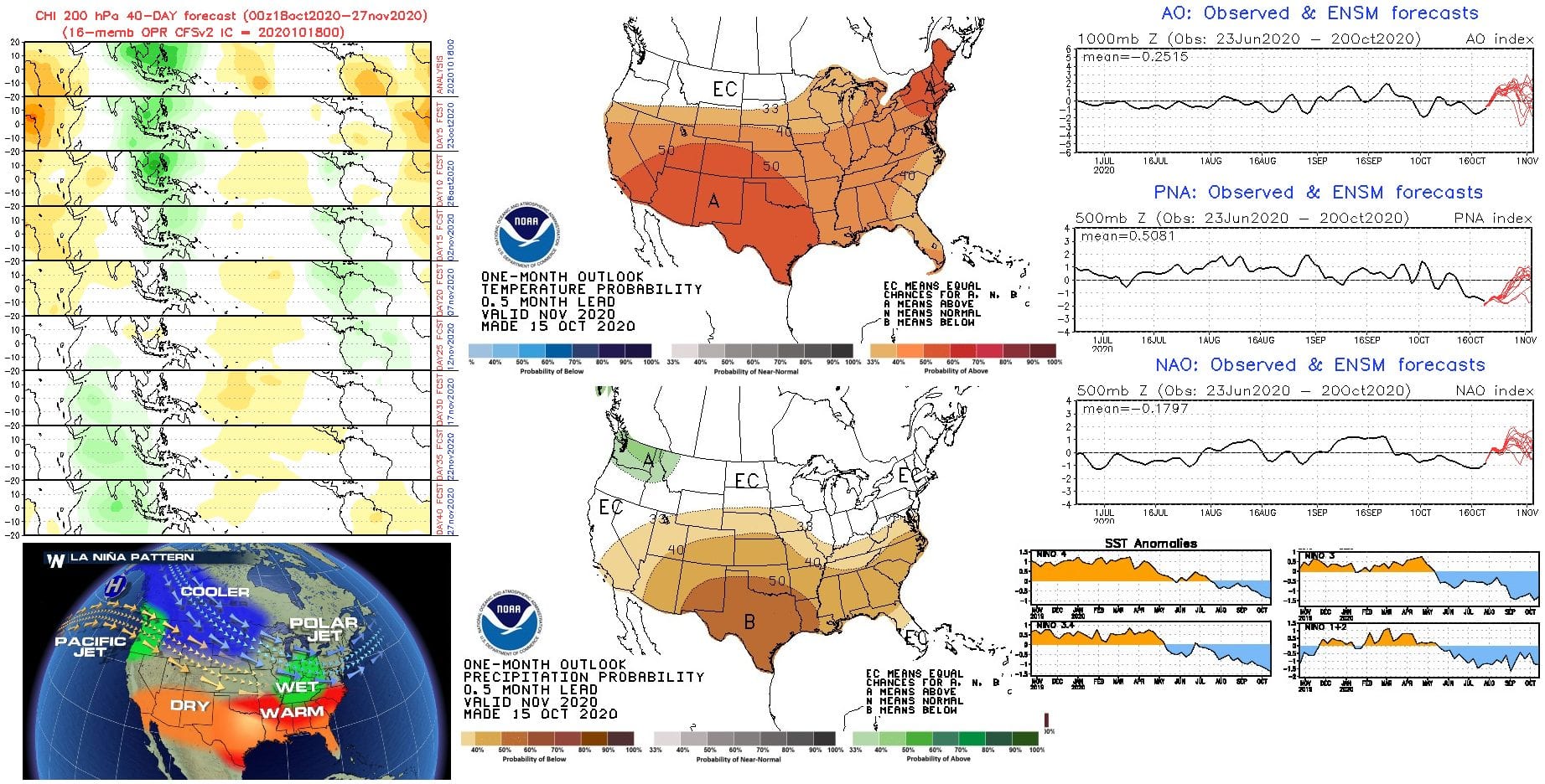 November 2020 Outlook For The USA – Mkweather