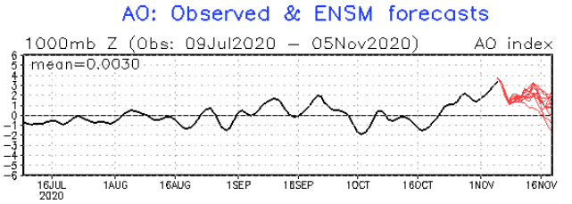 November Outlook For The USA From NOAA – Mkweather