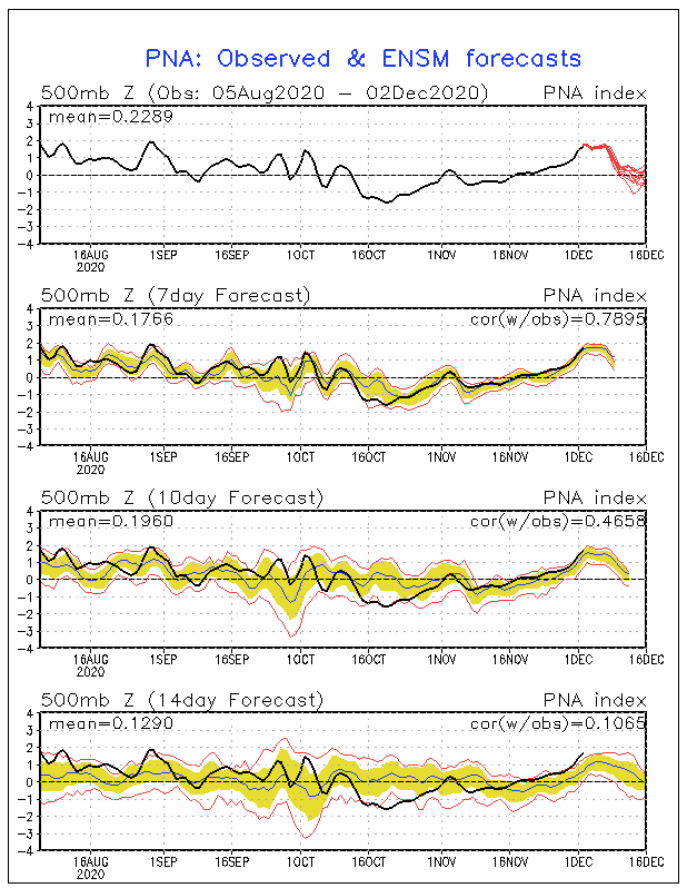 Updated Forecast For December 2020 For The USA From NOAA – Mkweather