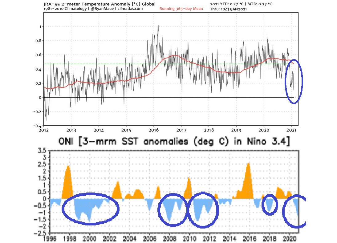 The Coldest Earth For 7 Years Strong Impact Of La Nina Is Here Mkweather