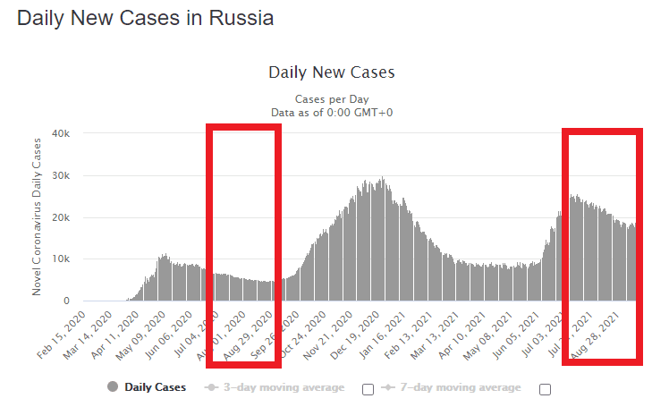 Winter 2021/2022 forecast – The first reliable estimates: Extreme