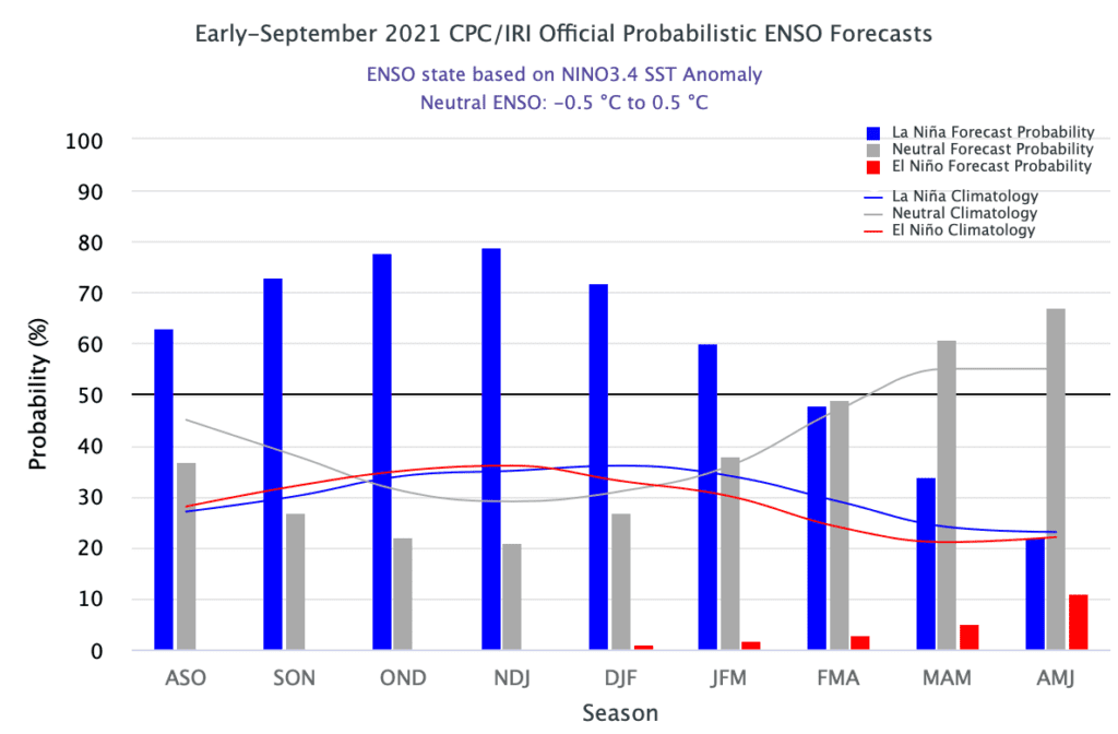 Winter 2021/2022 forecast – The first reliable estimates: Extreme