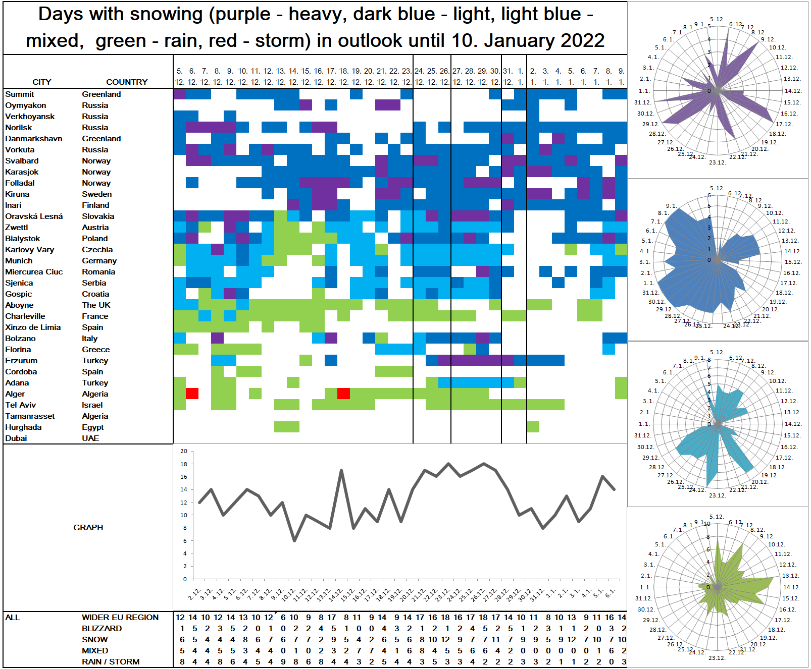 Is It Supposed To Snow On Christmas 2022 White Christmas 2021! A Big Snow Forecast For Europe Until 10. January 2022!  » Mkweather