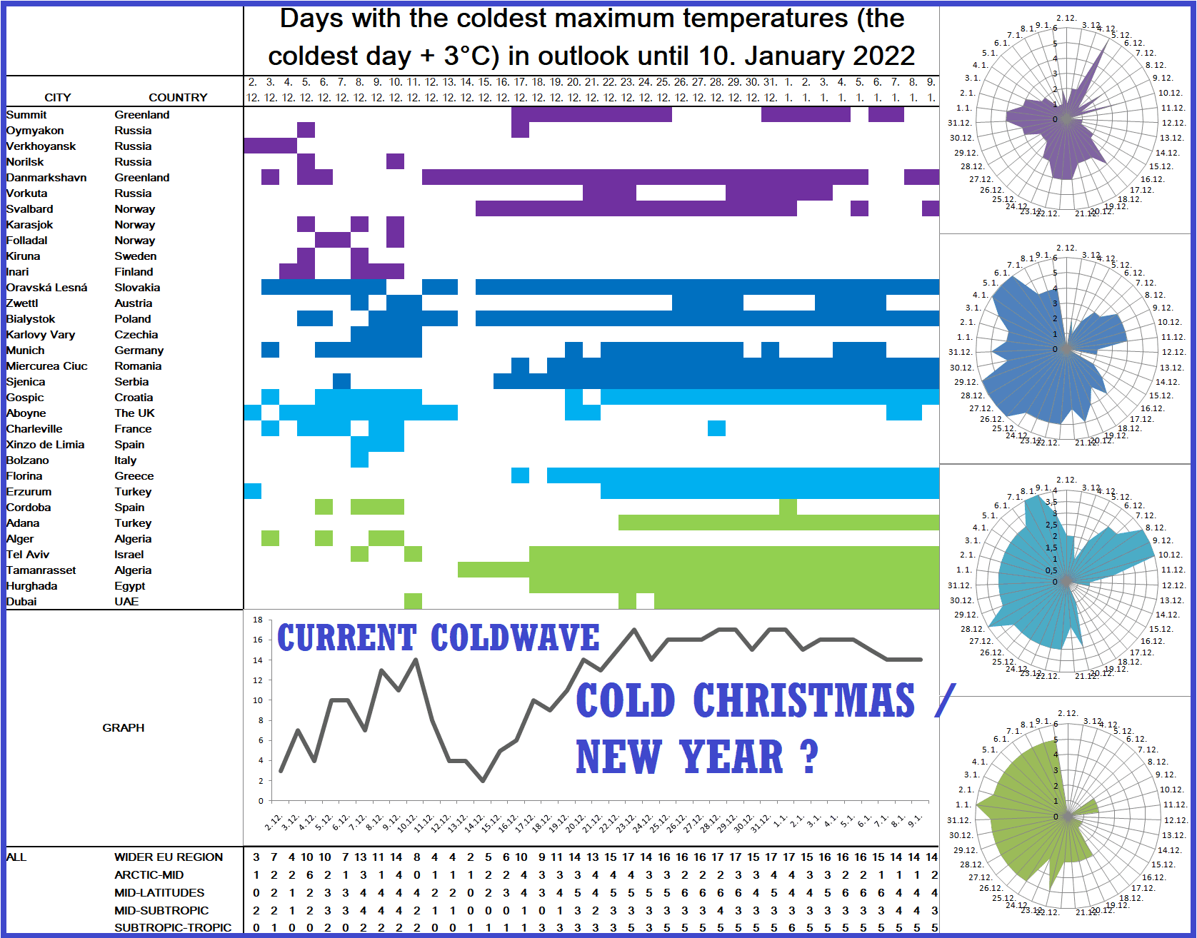 Eastern Christmas 2022 Long-Term Forecast Until 10. January 2022! Winter In Europe Will Return  Around Christmas And New Year 2021-22, Especially In The Central, Southern,  And Eastern Sectors » Mkweather